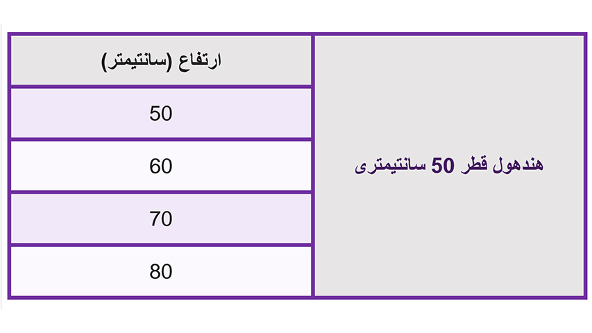 هندهول قطر 50