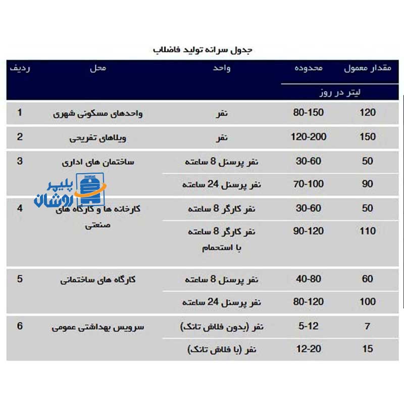 سپتیک تانک