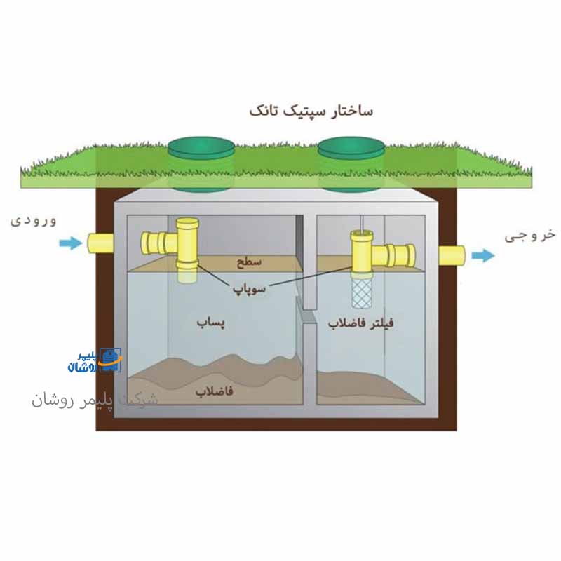 سپتیک فاضلاب صنعتی